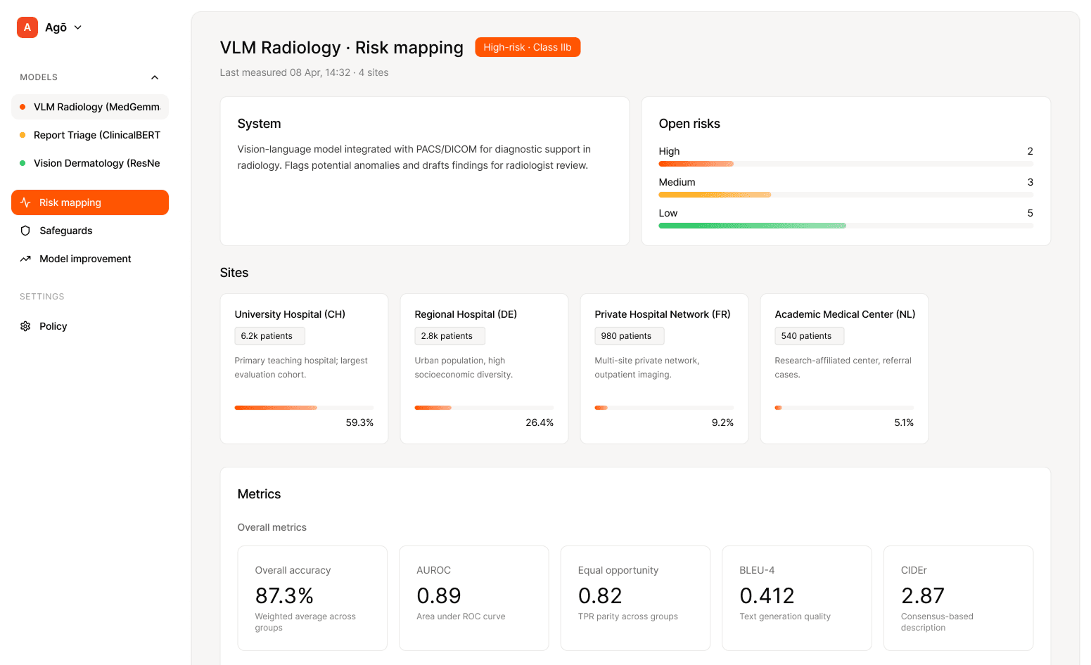 Agō dashboard — medical AI validation and monitoring
